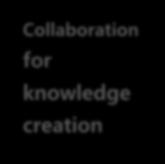 Collaborative platforms for