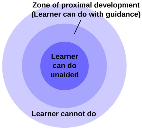 Why the success of DNNs is surprising obvious Human Learning: is deeply layered.