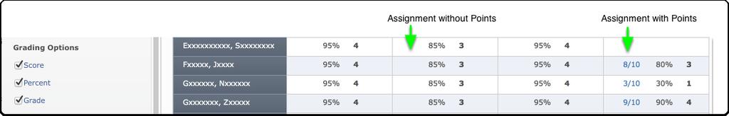 Viewing Results View Assignment results by Score, Percent, Grade, or any combination of the three.