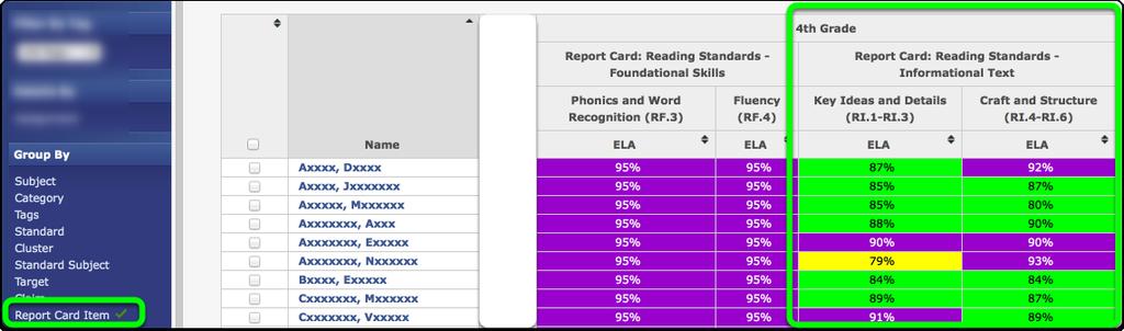 View Data by Report Card Item In order to view progress or view data before your Report Card window is open, use the