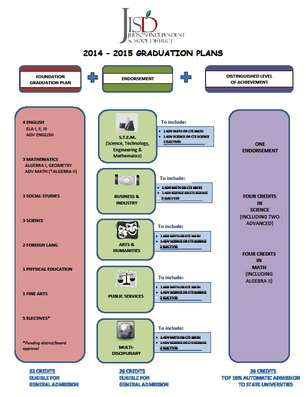 Graduation Plans 2014-2015 Graduation plans