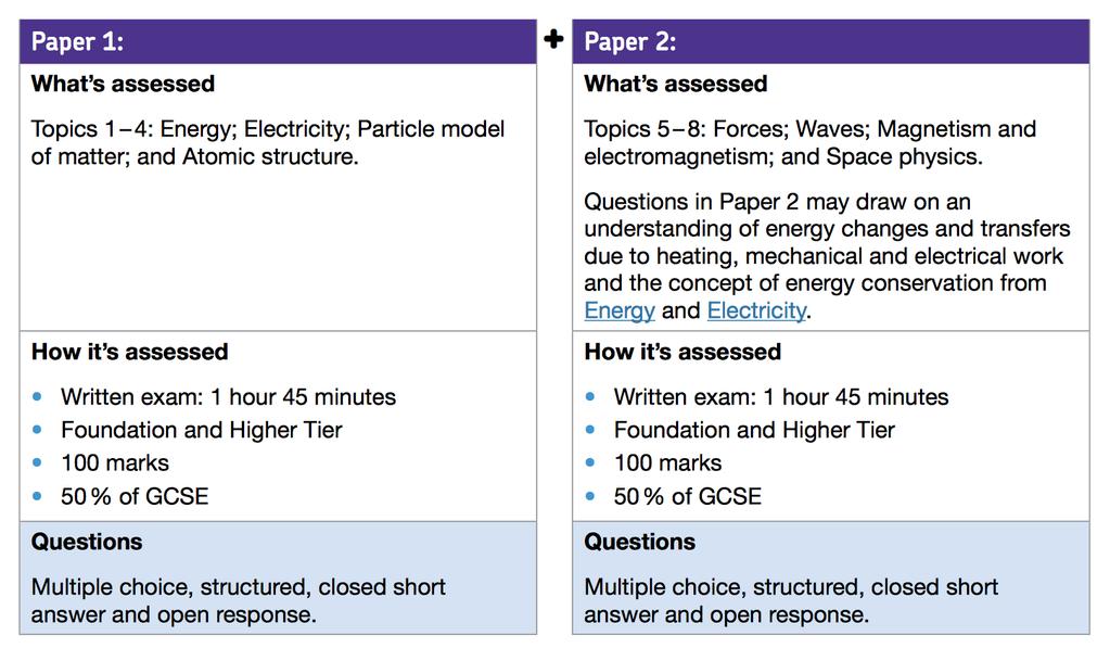 Key information for your AQA Physics GCSE Science You are following the AQA Physics Science GCSE specification. This is worth 1 GCSE and will be graded from 1-9 Physics units 1. Energy. 2.