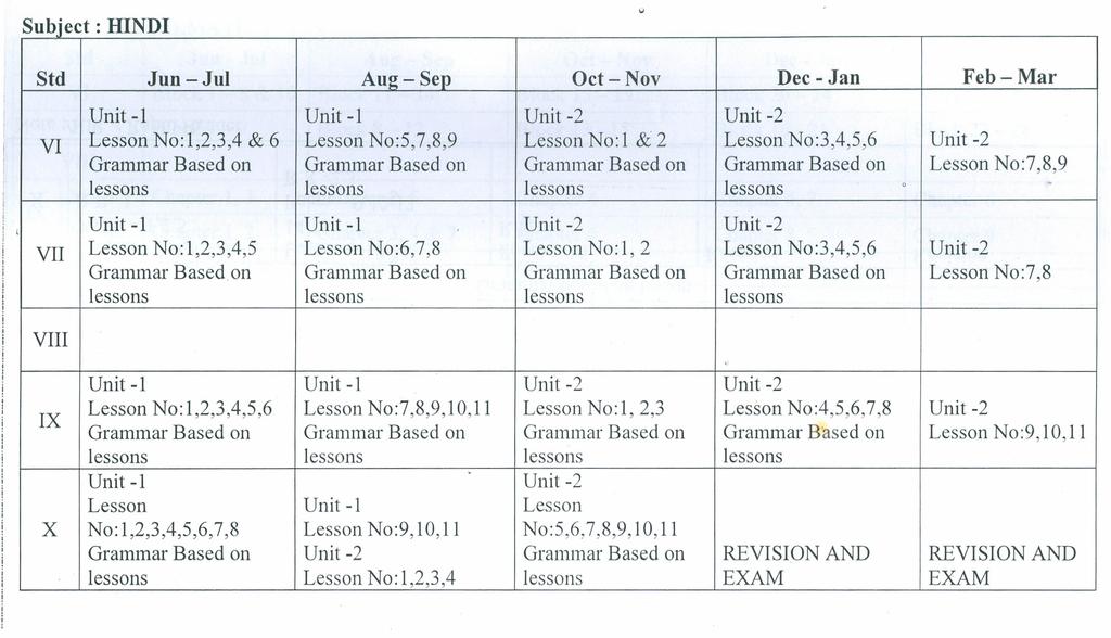 Subiect : HINDI Std Jun - Jul Aug- Sep Oct - Nov Dec - Jan Feb-Mar Unit -1 Unit -1 Unit -2 Unit -2 Lesson No:1,2,3,4 & 6 Lesson No:5,7,8,9 Lesson No: 1 & 2 Lesson No:3,4,5,6 Unit -2 Grammar Based on