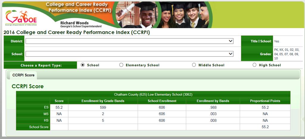 If a grade band has an NA for the CCRPI score, remove the enrollment count for that grade band from the school s total enrollment count when calculating a single score.