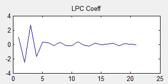 2: Melbank generated of speech signal After applying MFCC algorithm we apply LPC Autocorrelation analysis so that we can extract better features of speech signal.