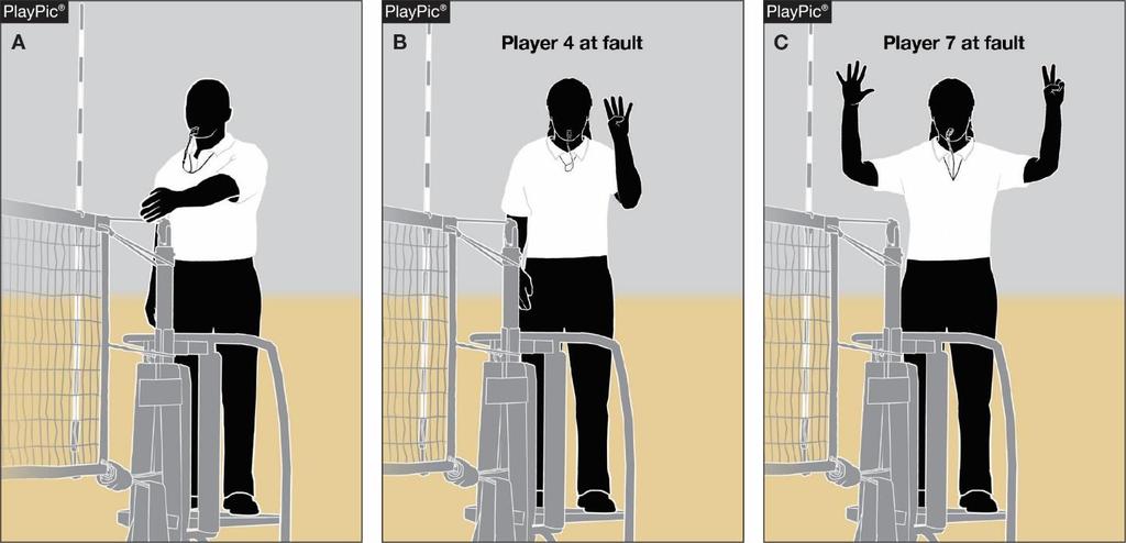 Points of Emphasis NET FAULT SIGNAL MECHANICS To indicate the player committing a net fault: For numbers less