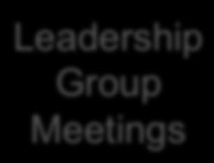 Leadership Group at Leadership Group meetings