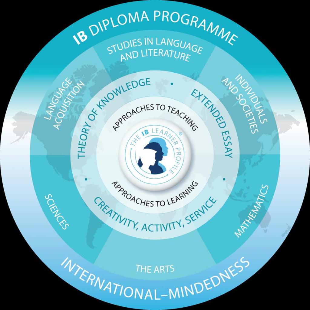 IB Diploma Programme Two year programme Globally