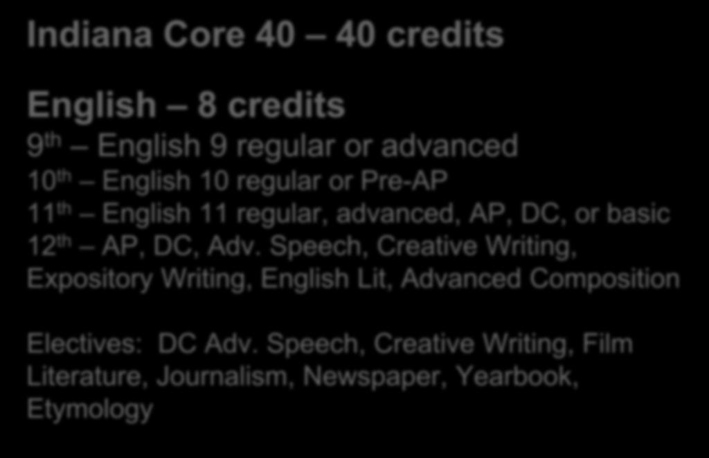 Indiana Core 40 40 credits English 8 credits 9 th English 9 regular or advanced 10 th English 10 regular or Pre-AP 11 th English 11 regular, advanced, AP, DC, or basic 12 th AP, DC, Adv.