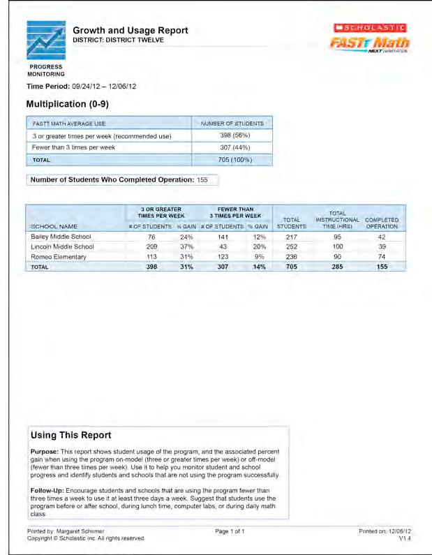 Growth and Usage Report Purpose: To show a high-level summary of program usage at the district level or school level.