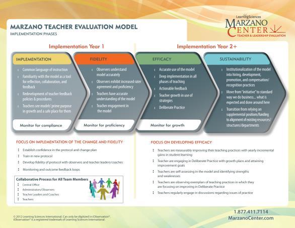 Planning for and Implementing an Effective Evaluation System Recommendations for Early Phase Focus on implementing the model of instruction more than the evaluation system then it aligns with College
