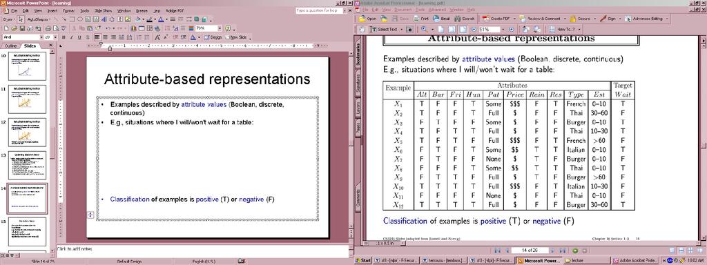 Attribute-based representations Examples described by attribute values (Boolean, discrete, continuous) E.g.