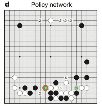 Part 1 Multi-Layered Network Supervised-learning (SL) al: Look at board position and choose next best move (does not care about winning, just about next move) is trained