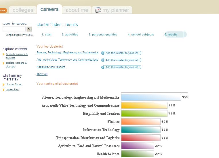 RESULTS Career Cluster Finder Add interested clusters to