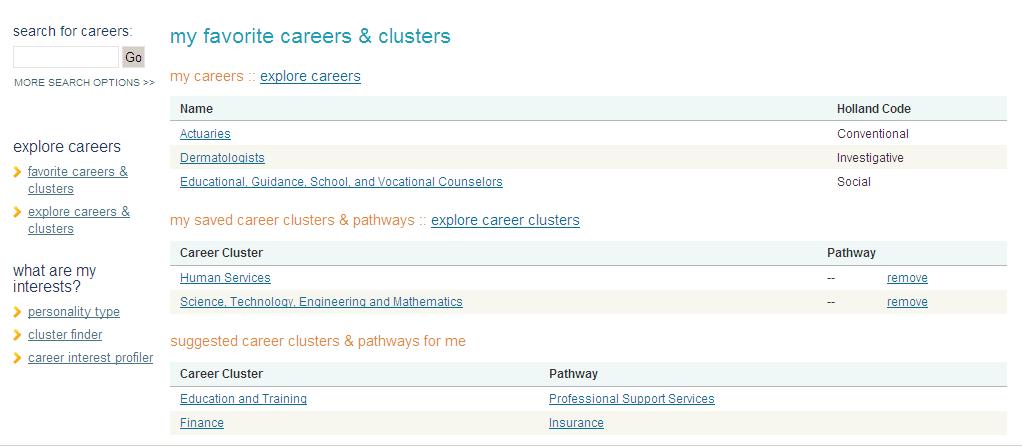 Favorite Careers and Clusters This lists careers and career clusters in which the student has