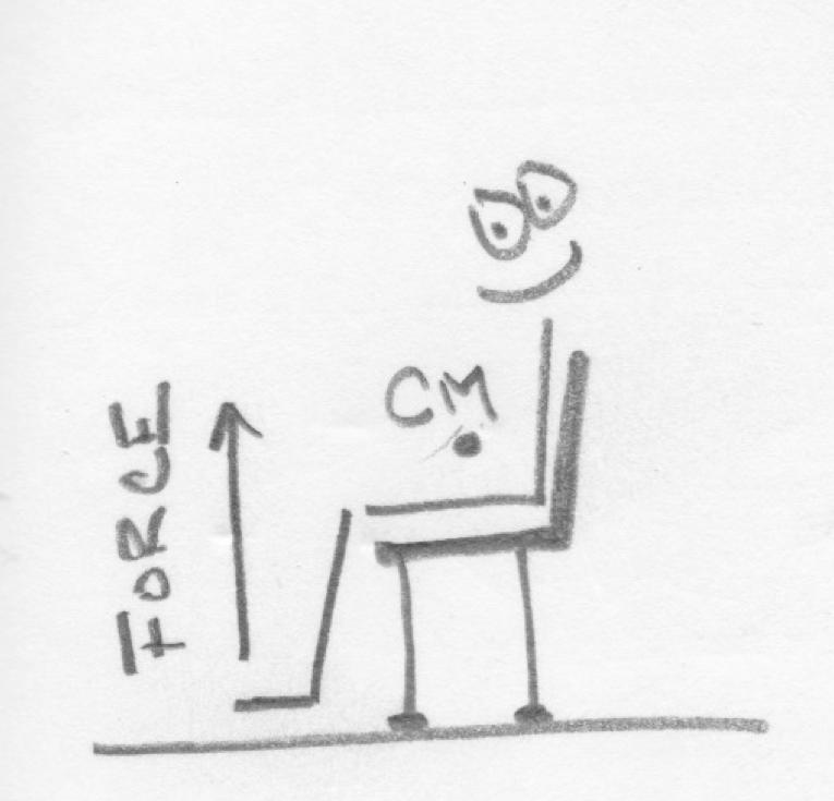 Our model stick person at left shows that a person s CM is above the seat of the chair when they are sitting normally.