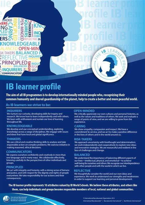 IB LEARNER PROFILE Set of Attributes Character Education Across 7-12 Years Not new just