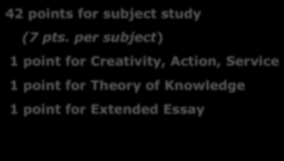 subject study (7 pts.