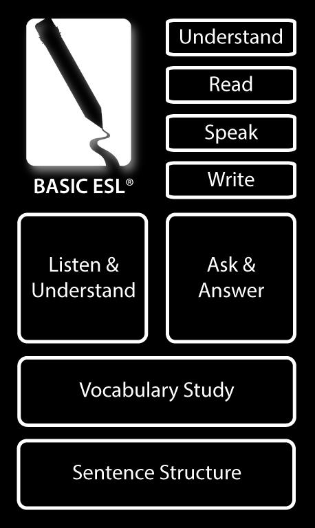 95 3-335X Level 3 Basic ESL Workbook Level 3 14.95 Teacher s Guide (Ch. Overview, Lesson Plan, Activities, Worksheets) 3-340X Level 1-3 Basic ESL Teacher s Guide 9.