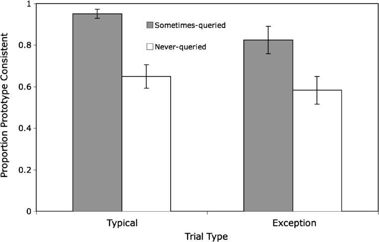 B. Rehder et al. / Journal of Memory and Language 60 (2009) 393 419 405 Fig. 9. Inference test results from Experment 3. Error bars are standard errors of the mean.