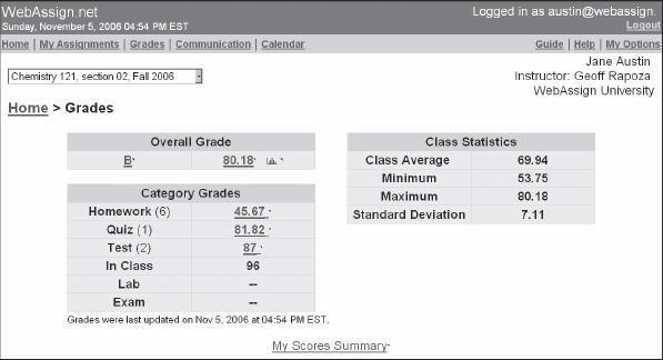 Function The Grades link gives you access to the raw scores