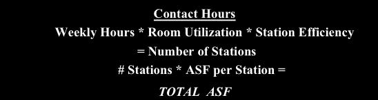 Laboratories Contact Hours Weekly