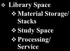 Study Facilities Library Space Material Storage/ Stacks