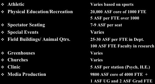 Special Use Athletic Varies based on sports Physical Education/Recreation 20,000 ASF
