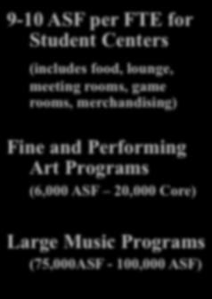 Facilities Merchandising Lounge Game Rooms General Meeting Rooms Day Care 9-10 ASF per