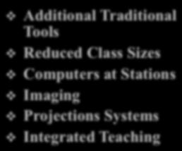 Reduced Class Sizes Computers at