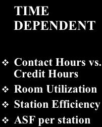 Classroom Spaces TIME DEPENDENT Contact Hours vs.