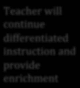 Teacher will continue