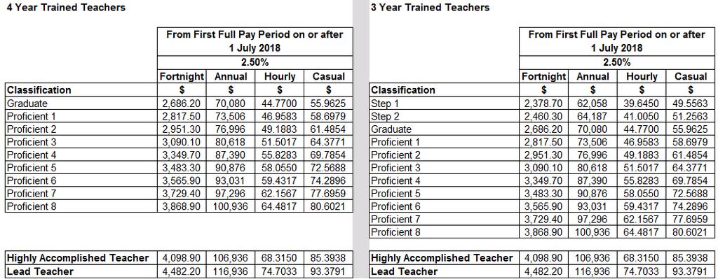 Schedule 1A Teachers Continued Classification
