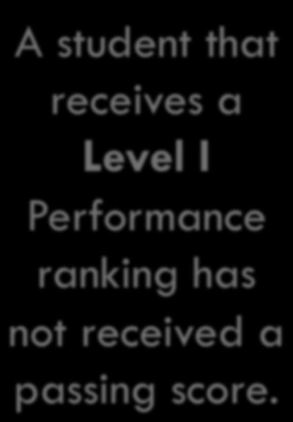 STAAR Level III: Advanced Academic Performance Level II: Satisfactory Academic Performance Level I: Unsatisfactory Academic Performance* A student that