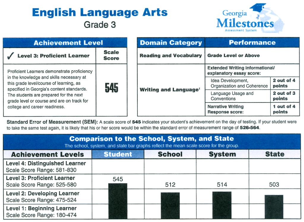 How do I read my child s English Language Arts (ELA) results? 4 5 6 7 4 5 This section gives a summary of your student s achievement in ELA.