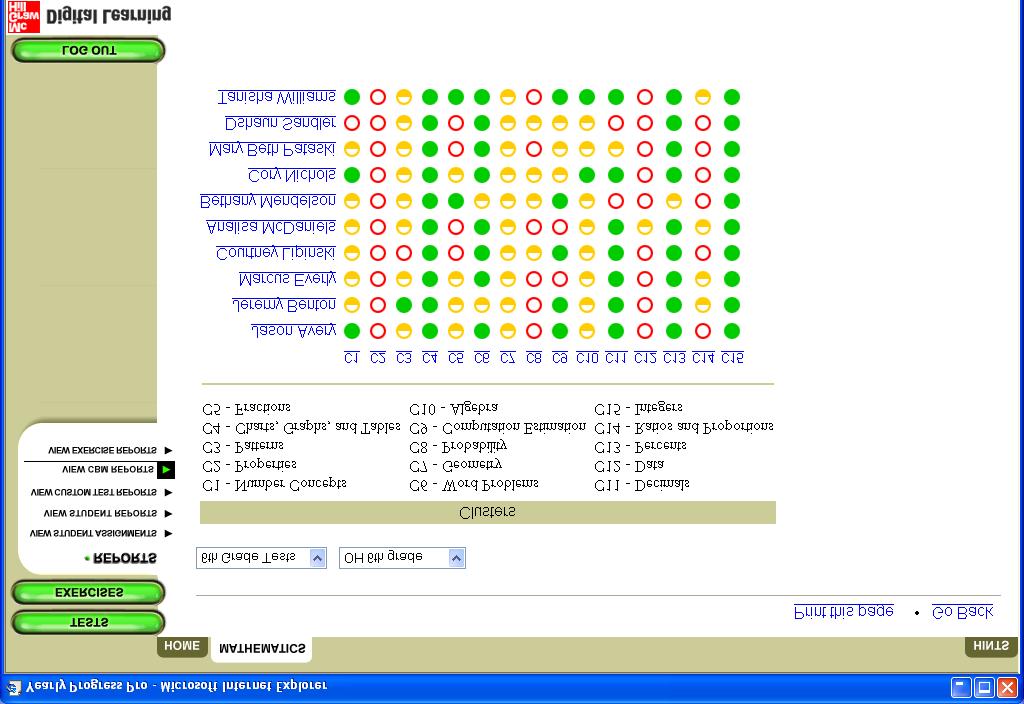 CBM Assessment Report: Class Summary Cluster Key To view mastery for the skills in a cluster, click on the cluster heading in blue.