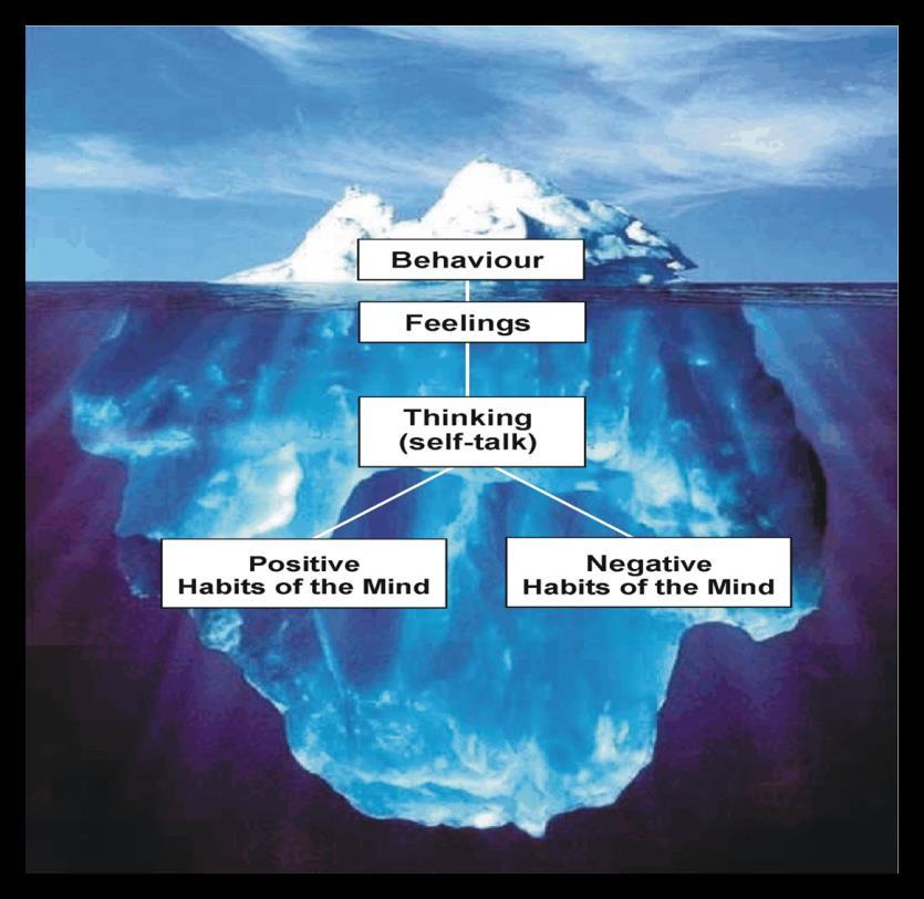 You Can Do It: Just like an iceberg, what is crucial to understanding and influencing student behaviour is beneath the water surface and not directly observable.