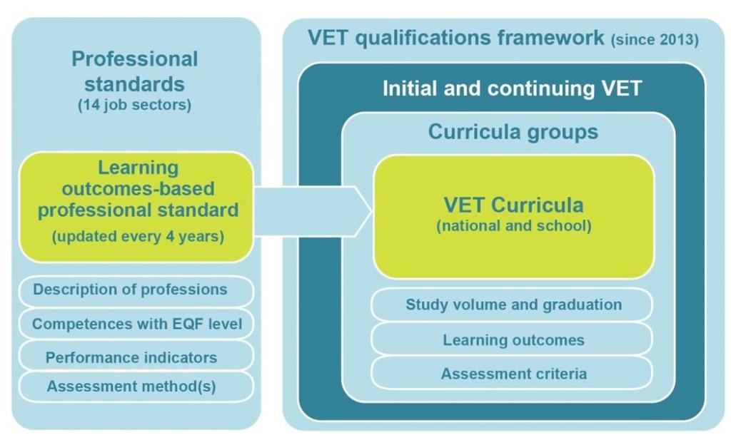 CHAPTER 3. Shaping VET qualifications 3.2.