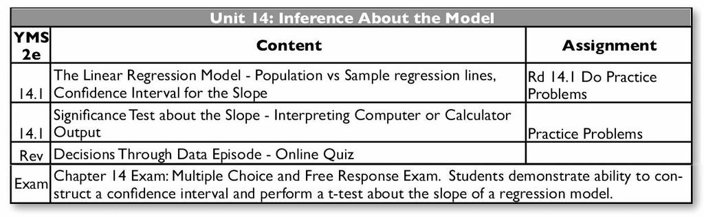 Course Objectives Upon completion of the coursework, exam, and final project, it is expected that students will be proficient in the following areas: Statistical Concepts Describe the four major