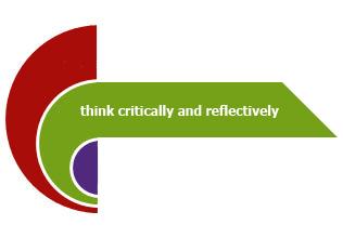 Let s look at some key generic skills within the Graduate Attributes Critical Literacy and Reflection Skills THINK CRITICALLY Analyse questions or problem/issue.