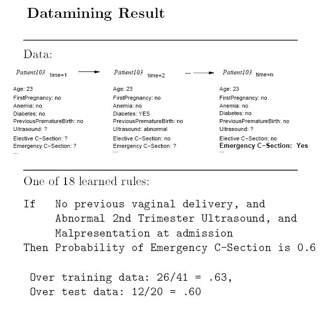Datamining Result 6 TDT4173