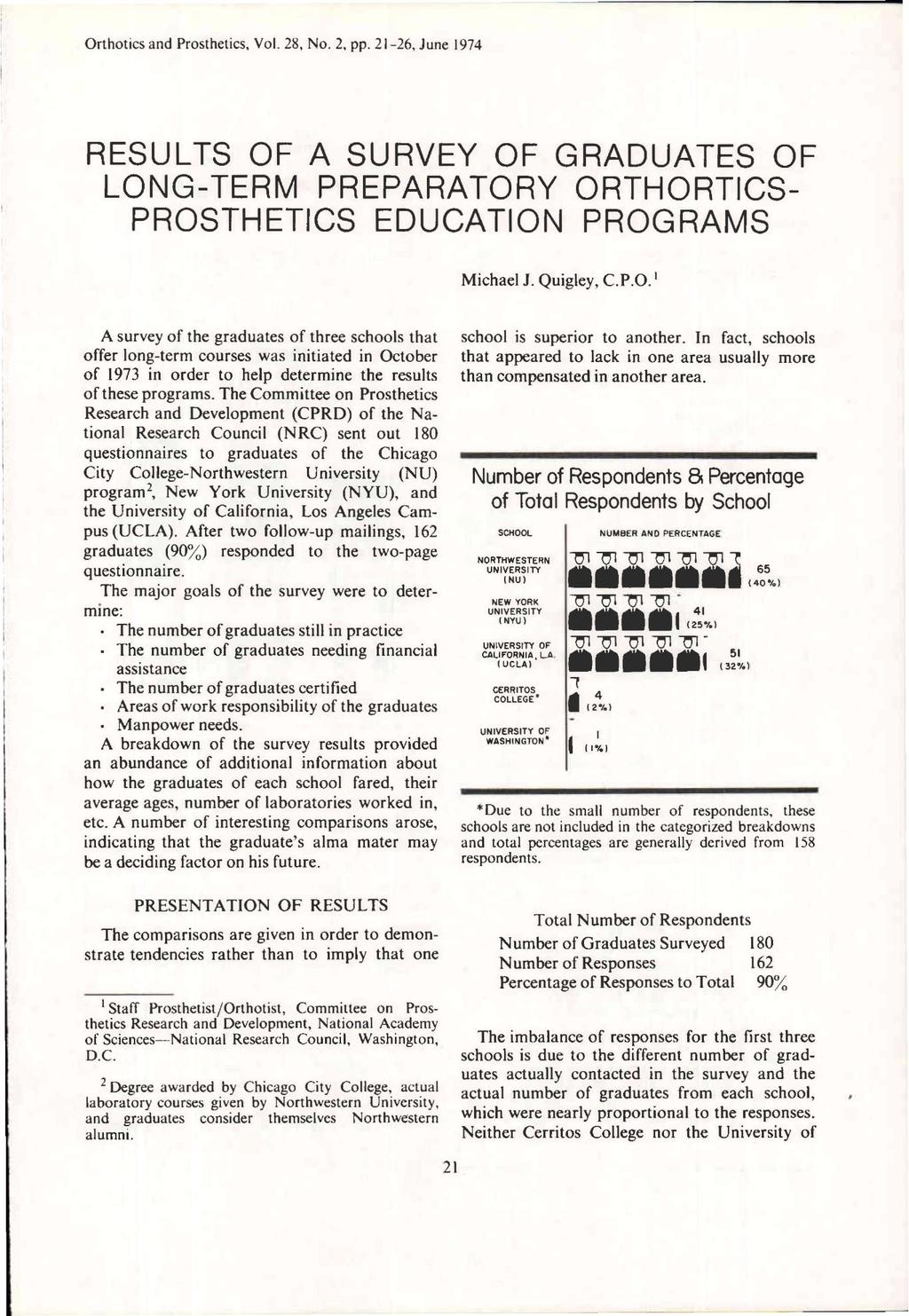 RESULTS OF A SURVEY OF GRADUATES OF LONG-TERM PREPARATORY ORTHORTICS- PROSTHETICS EDUCATION PROGRAMS Michael J. Quigley, C.P.O. A survey of the graduates of three schools that offer long-term courses was initiated in October of 1973 in order to help determine the results of these programs.