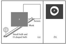 Figure 2. An example of a posttest. A: Students were asked to sketch what they would see on the screen. B: Correct answer. development of reasoning skills.