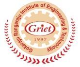 (An Autonomous Institute under JNTUH) Department/Program-EEE MISSION OF THE INSTITUTE: To be among the best of the institutions for engineers and technologists with attitudes, skill and knowledge and