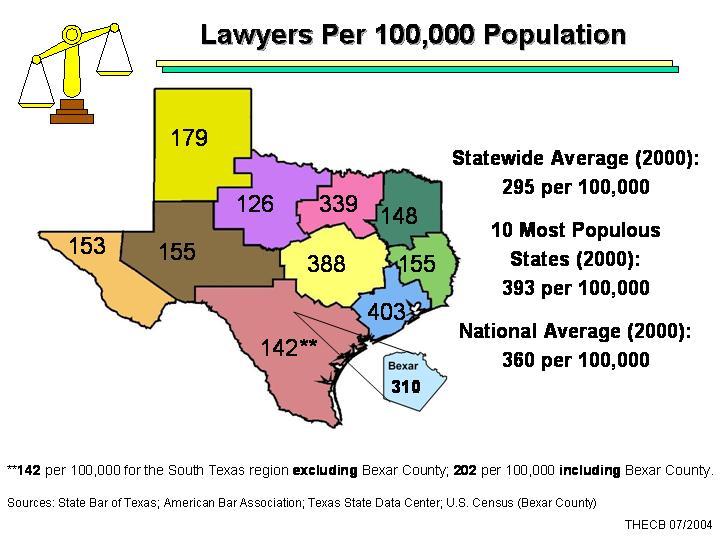 Lawyers in 2 Findings lawyers are not distributed evenly throughout the state. There are many areas of low population density served by few lawyers.