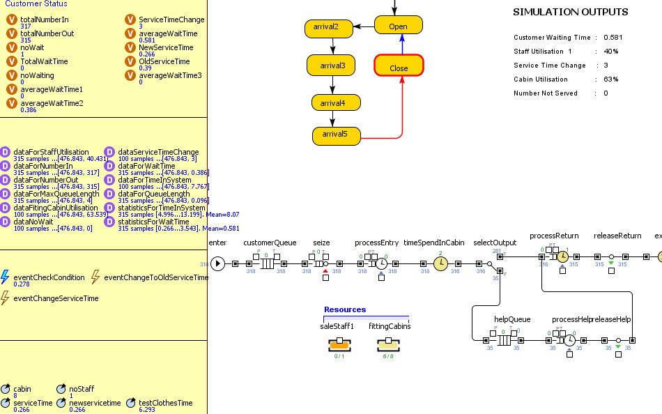 Model Implementation :DEM Process presented in Flowchart State Information chart