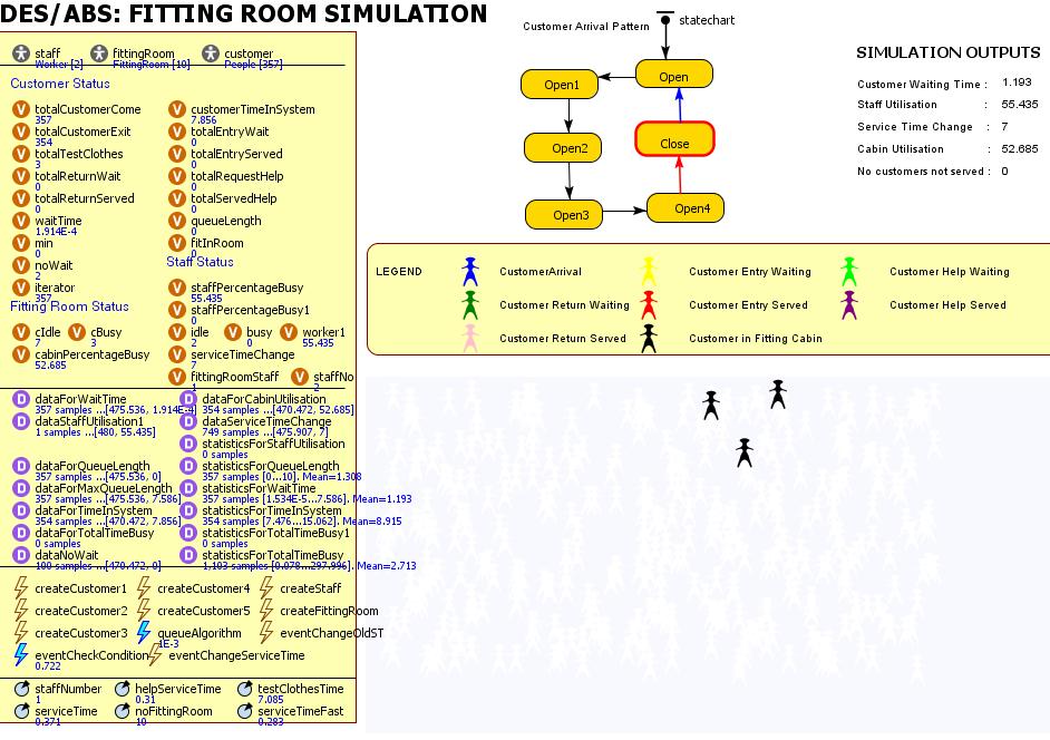 Model Implementation :DES/ABS Simulation State Information chart animation represents inputs represents