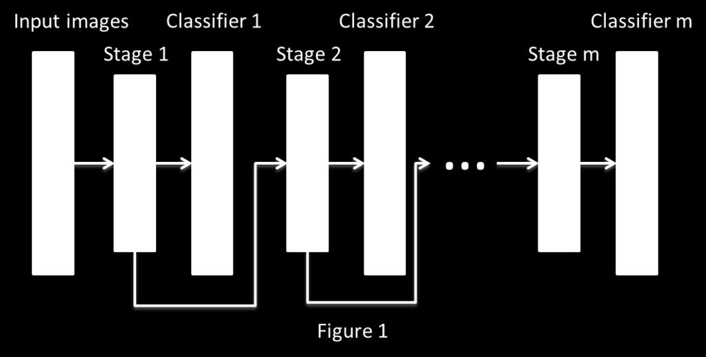 Figure 1 shows a diagram of this process. 4. Experiment 4.1. Data Set The data set we will be using is CIFAR-10.