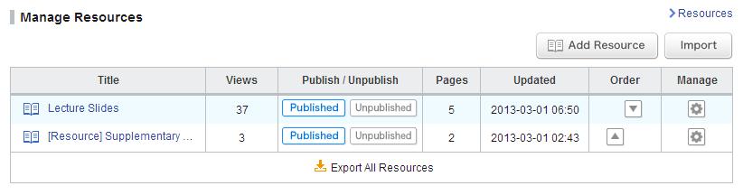 (d) Select Edit Pages (c) Edit page Publish Resources Pages can be published individually and the entire resource can also be published including all its pages.