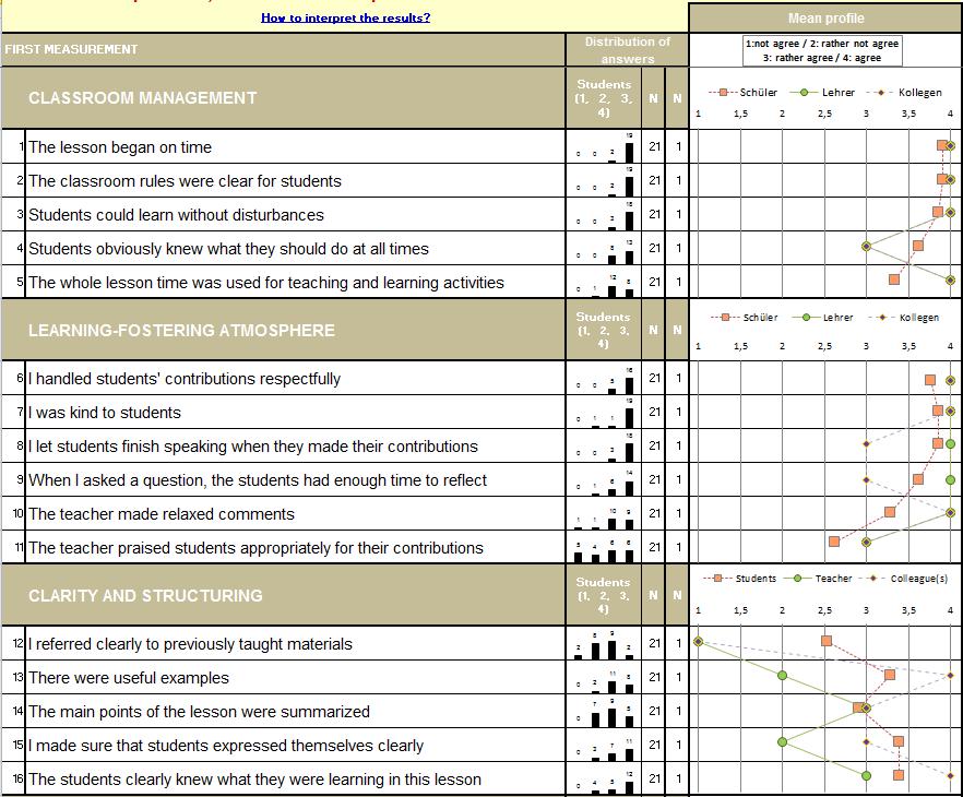 Teacher versus student ratings Where and why is class perception different from mine?